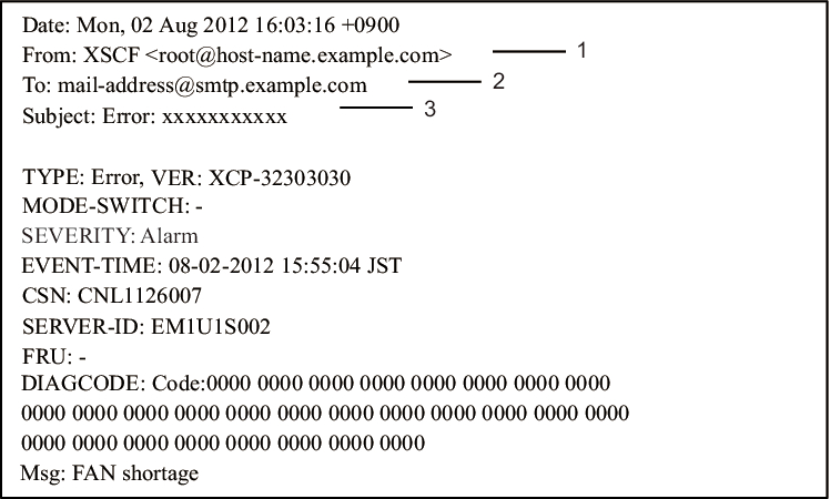 Figure 10-2  Example of an E-mail When a Part Fails