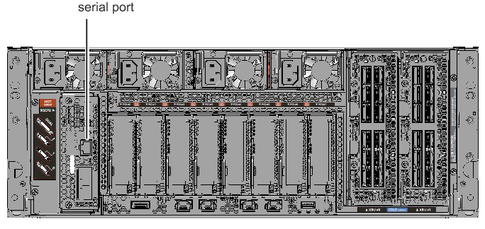 Figure 2-3  Serial Port (SPARC M12-2S)
