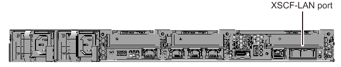 Figure 2-9  XSCF-LAN Ports (SPARC M12-1)