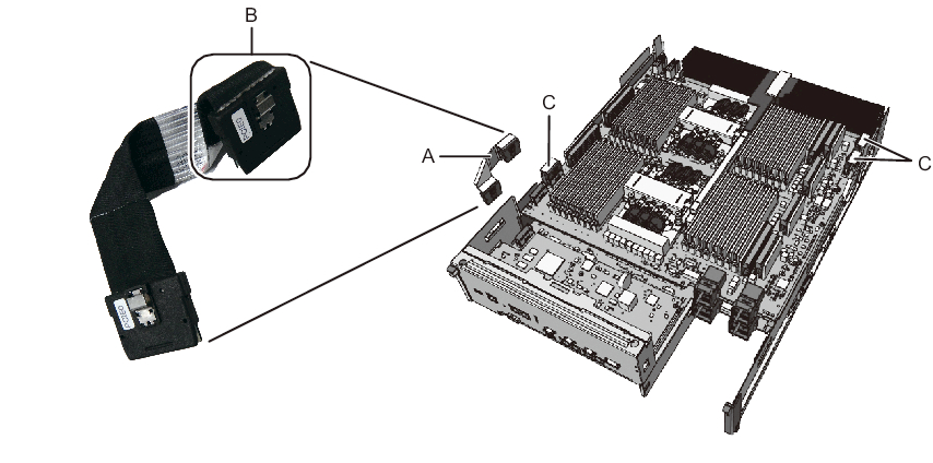 Figure 9-68  PCIe cable (short) connection