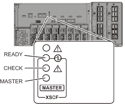 Figure 2-12  Locations of XSCF LEDs