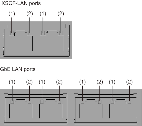 Figure 2-13  Locations of LAN port LEDs