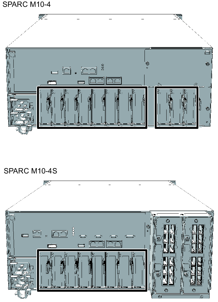Figure 10-4  Link Card Mounting Location (SPARC M10-4/M10-4S)