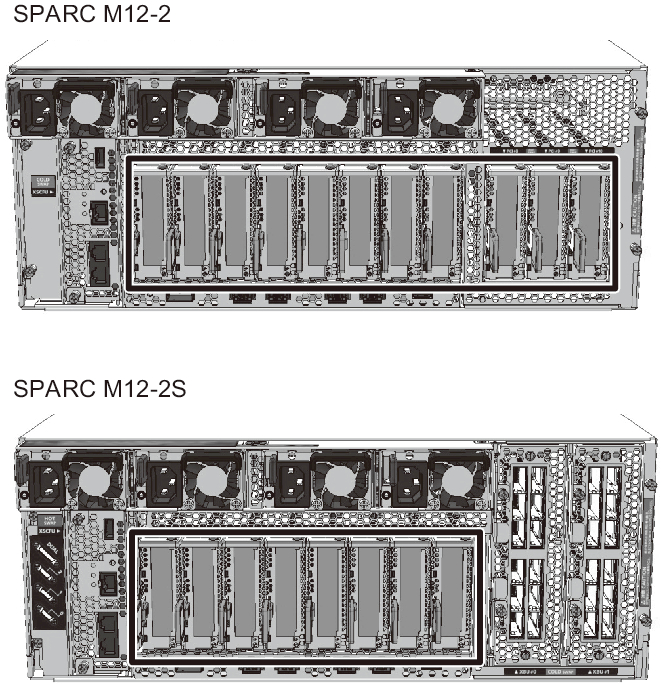 Figure 10-2  Link Card Mounting Location (SPARC M12-2/M12-2S)