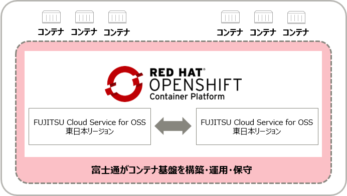 Fujitsu Cloud Service News Vol 4 富士通